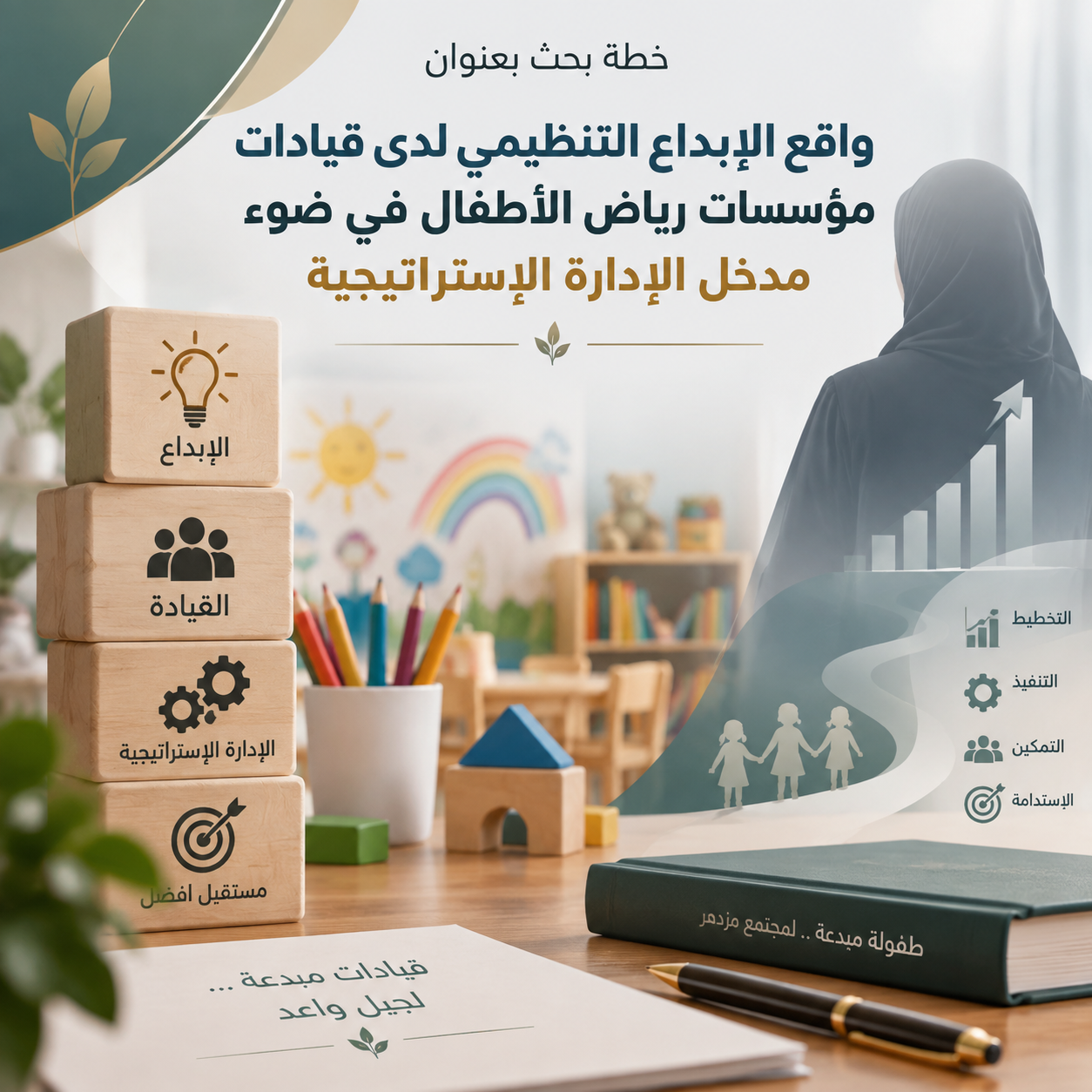 معاينة واقع الابداع التنظيمي لدي قيادات مؤسسات رياض الاطفال في ضوء مدخل الادارة الاستراتيجية